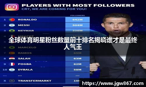 全球体育明星粉丝数量前十排名揭晓谁才是最终人气王