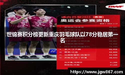 世锦赛积分榜更新重庆羽毛球队以78分稳居第一名