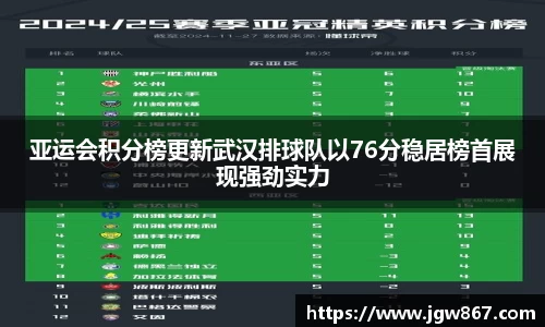亚运会积分榜更新武汉排球队以76分稳居榜首展现强劲实力