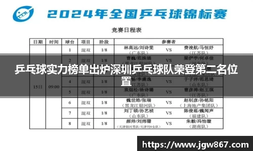 乒乓球实力榜单出炉深圳乒乓球队荣登第二名位置