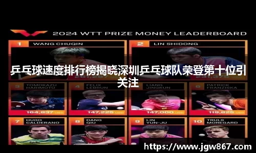 乒乓球速度排行榜揭晓深圳乒乓球队荣登第十位引关注