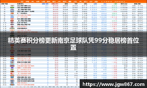精英赛积分榜更新南京足球队凭99分稳居榜首位置