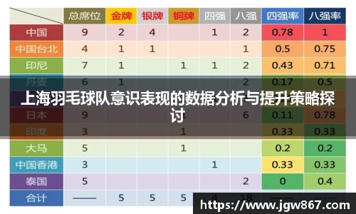 上海羽毛球队意识表现的数据分析与提升策略探讨