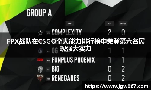 FPX战队在CSGO个人能力排行榜中荣登第六名展现强大实力