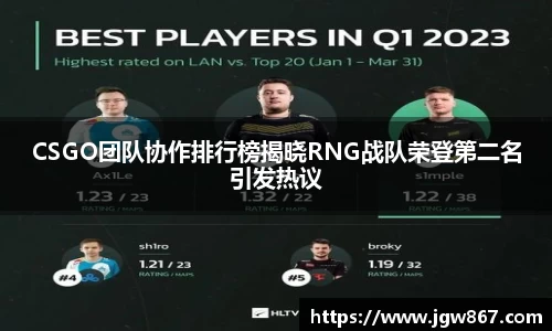 CSGO团队协作排行榜揭晓RNG战队荣登第二名引发热议
